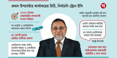 ইসিকে নির্বাচন আয়োজনের নির্দেশ
