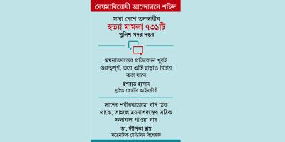 লাশ গোসলকারীদের বর্ণনা ময়নাতদন্তের বিকল্প হবে