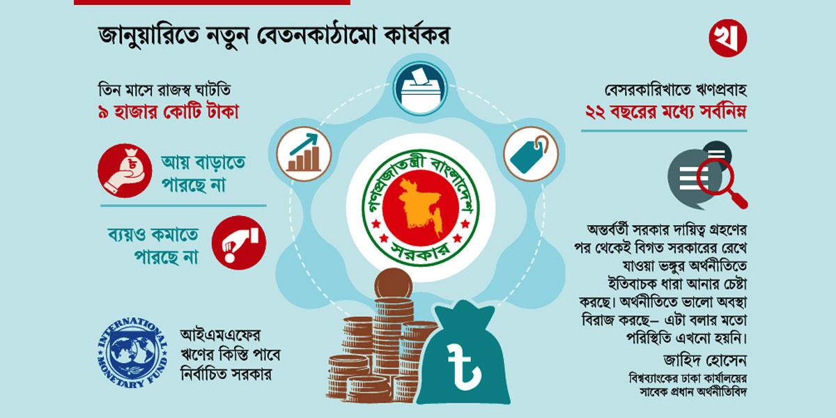 নিজের কাঁধেই চাপ বাড়াল সরকার