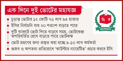 তফসিল প্রস্তুত, নির্দেশের অপেক্ষা