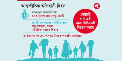 প্রতারণা-বঞ্চনার শিকার অভিবাসীরা