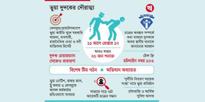 ভুয়া দুদক চক্র দমনে কঠোর দুদক