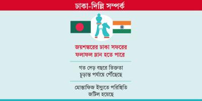 ঢাকা-দিল্লি সম্পর্ক: উত্তাপ ছড়িয়েছে বাইশ গজের বাইরে