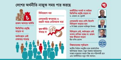 অর্থনীতিতে ক্ষত, সংকট নিরসন অনিশ্চিত