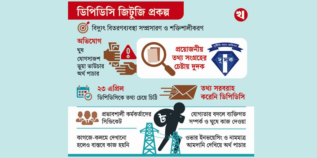 এক প্রকল্পেই ২১ হাজার কোটি টাকার দুর্নীতি!
