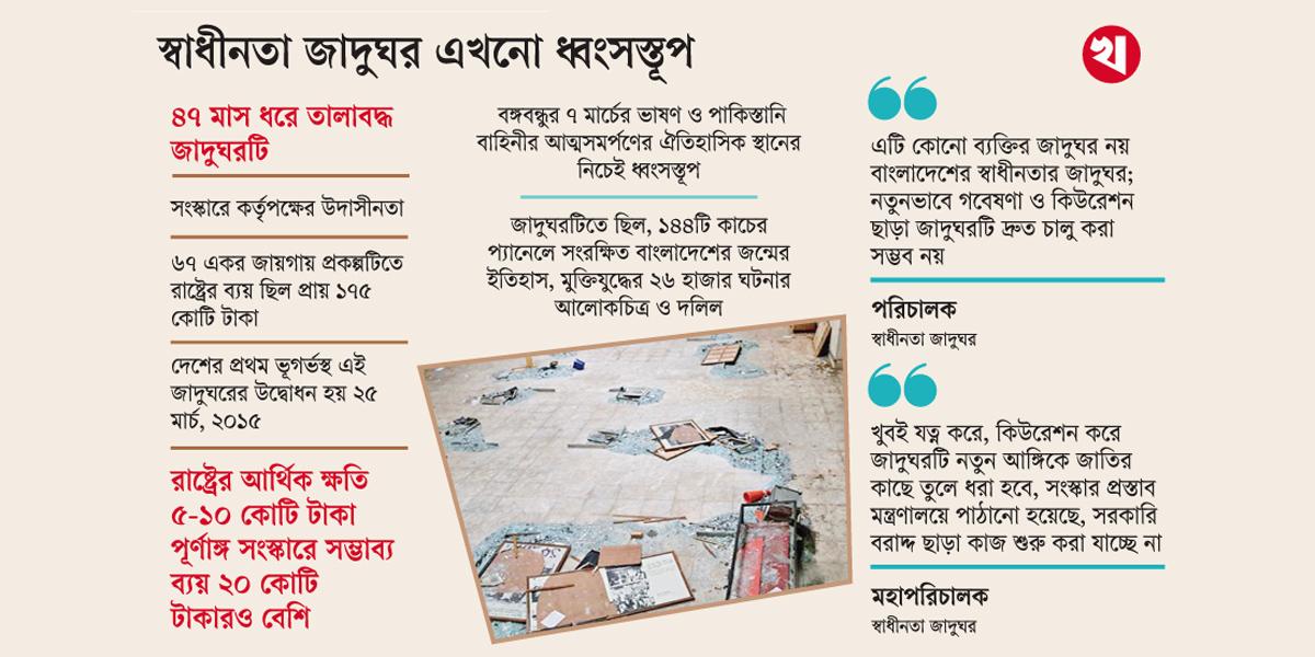 যত আক্রোশ মুক্তিযুদ্ধে