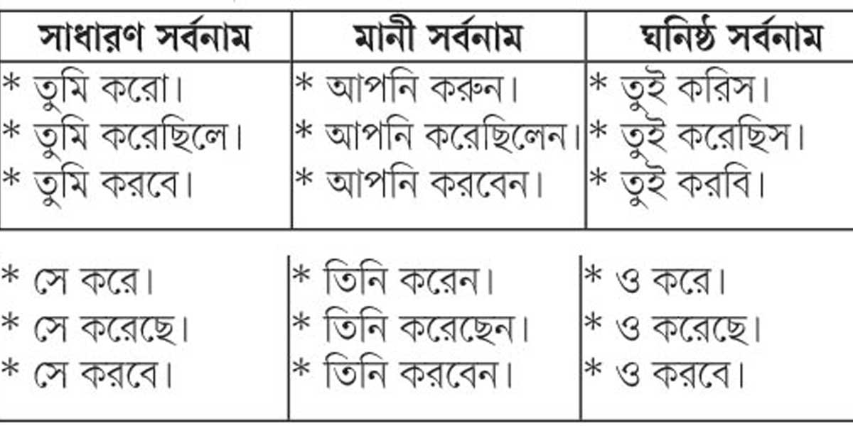 সপ্তম শ্রেণির প্রস্তুতি নতুন পাঠ্যক্রম বাংলা । খবরের কাগজ