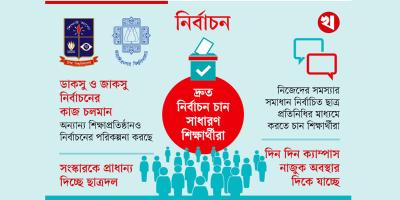 ছাত্র সংসদ নির্বাচন: জটিল পরিস্থিতির শঙ্কা