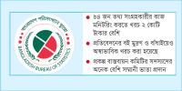 ‘খানা জরিপ প্রকল্পে’ হরিলুট