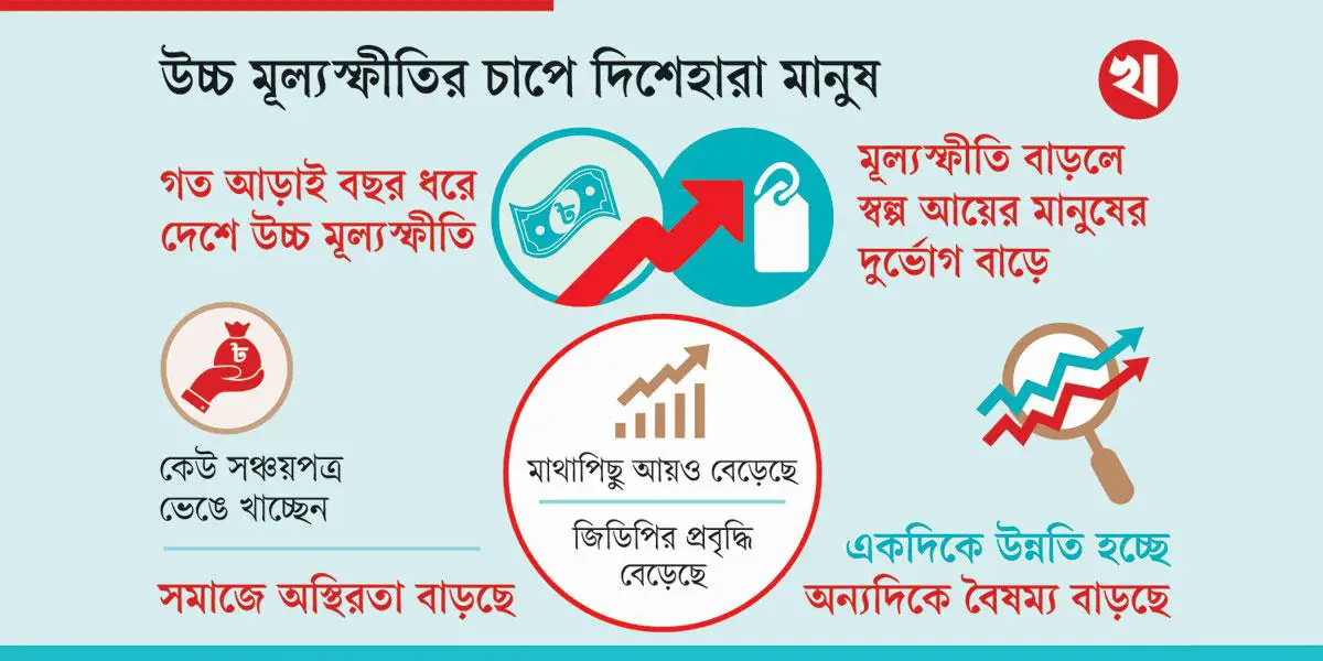সুদিনের অপেক্ষায় দেশের অর্থনীতি