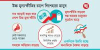 সুদিনের অপেক্ষায় দেশের অর্থনীতি