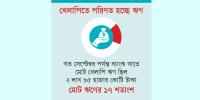 খেলাপি ঋণের ৭১ শতাংশই শীর্ষ ১০ ব্যাংকে কেন্দ্রীভূত