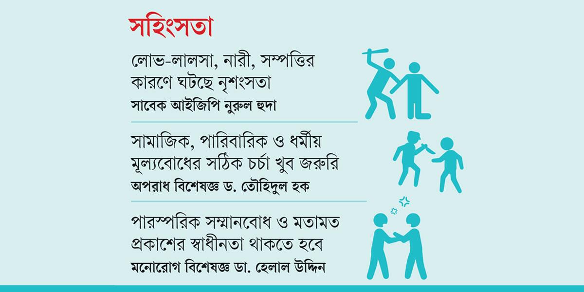 পরিবার-সমাজে নৃশংসতা বাড়ছে