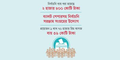 ডিসেম্বর ঘিরেই ইসির নির্বাচনের প্রস্তুতি