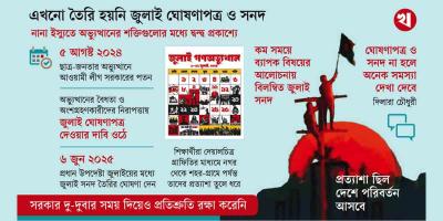 জুলাই সনদ: সংকট কোথায়