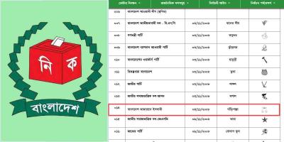 ইসির প্রতীক তালিকায় নৌকা বাদ, যুক্ত হলো দাঁড়িপাল্লা