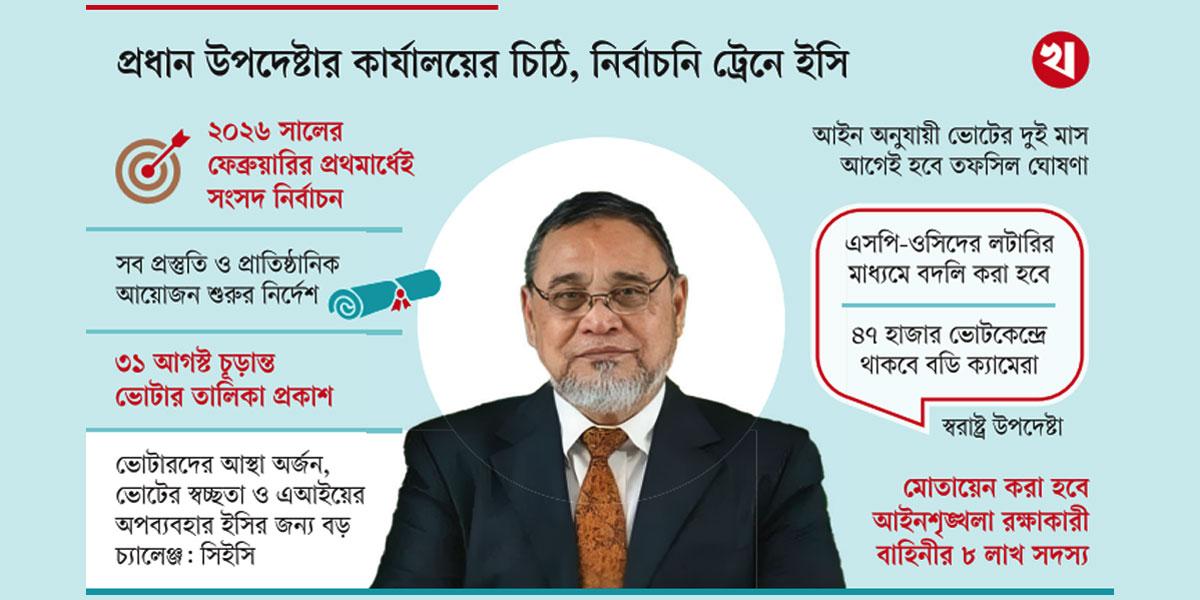 ইসিকে নির্বাচন আয়োজনের নির্দেশ
