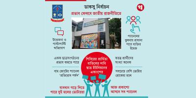 জয় নিয়ে অনিশ্চয়তায় অস্থিরতা