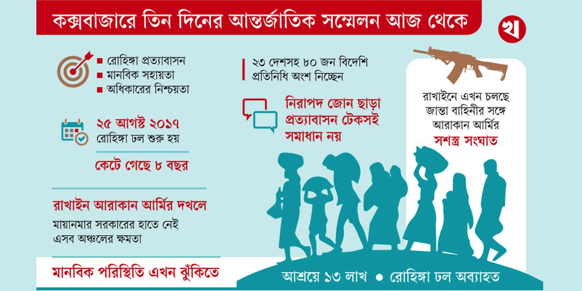 রোহিঙ্গা প্রত্যাবাসনে সুখবর নেই