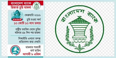 বাংলাদেশ ব্যাংকের রিজার্ভ চুরি: অন্তর্বর্তী সরকারও তদন্ত করেনি!