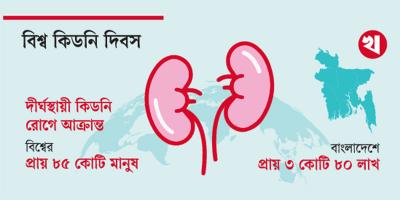 কিডনি ডায়ালাইসিস: খরচের চাপে নিঃস্ব হচ্ছে অনেক পরিবার