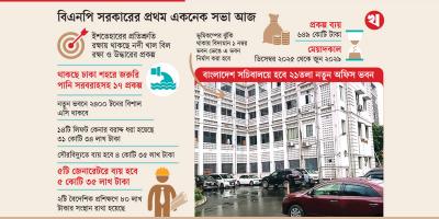 ৬৪৯ কোটি টাকায় সচিবালয়ে হবে ২১ তলা ভবন