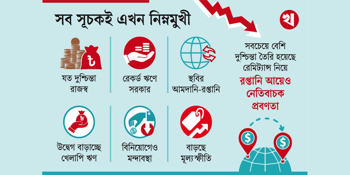 অর্থনীতিতে অশনিসংকেত