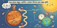 শুক্র গ্রহের অদ্ভুত একদিন