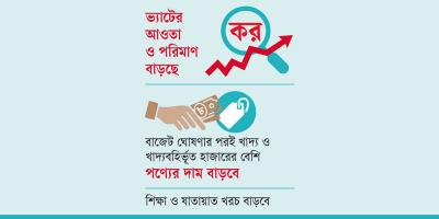 করের জালে বাধা পড়বে দৈনন্দিন জীবন