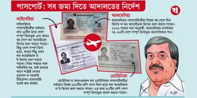 ওরিয়নের ওবায়দুল করিমের ৪ দেশের পাসপোর্ট