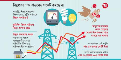 জীবনধারা বদলান, বিদ্যুৎ সাশ্রয় করুন